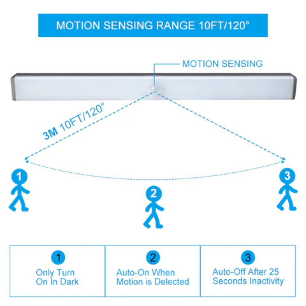 Sensio LED Bewegungsleuchte – Wandleuchte – Ansicht 9 von 9